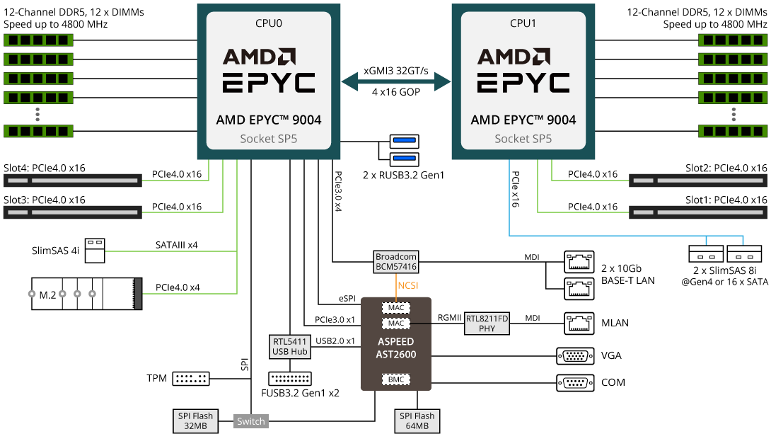 MZ73-LM1 Block Diagram